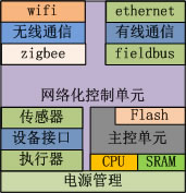 <STRONG>人機交互單元</STRONG>